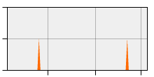 stat