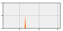 stat