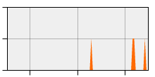 stat