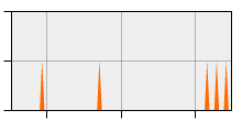 stat