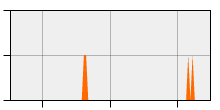 stat