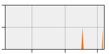 stat