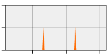stat