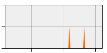 stat