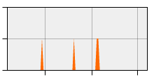 stat