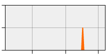 stat