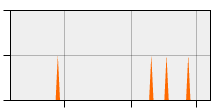 stat