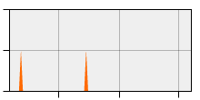 stat