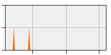 stat