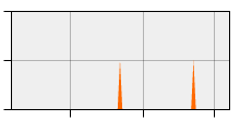 stat