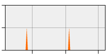stat