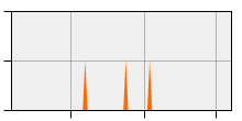 stat