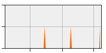 stat