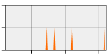 stat