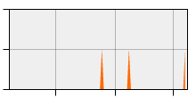stat