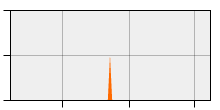 stat