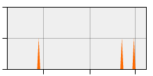 stat