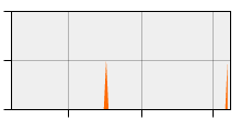 stat