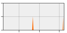 stat