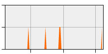 stat