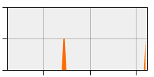 stat