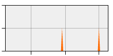 stat