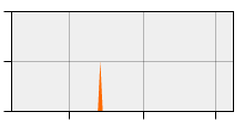 stat