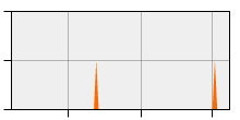 stat