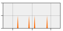stat