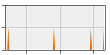 stat