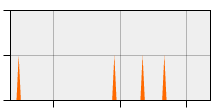 stat