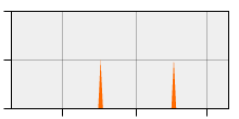 stat