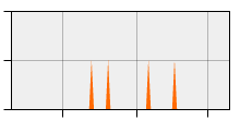 stat