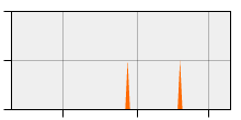 stat