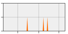 stat