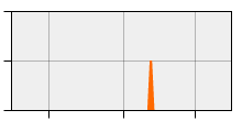 stat