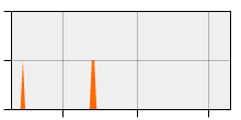stat