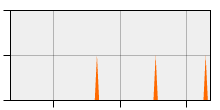 stat