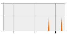 stat