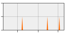stat