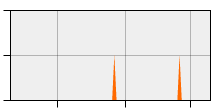 stat
