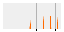 stat