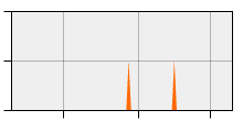 stat