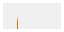 stat