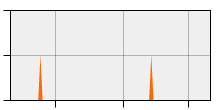 stat