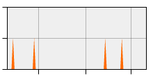 stat