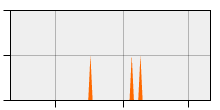 stat