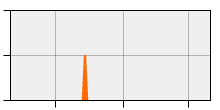 stat