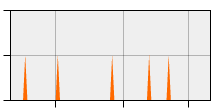 stat