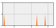 stat